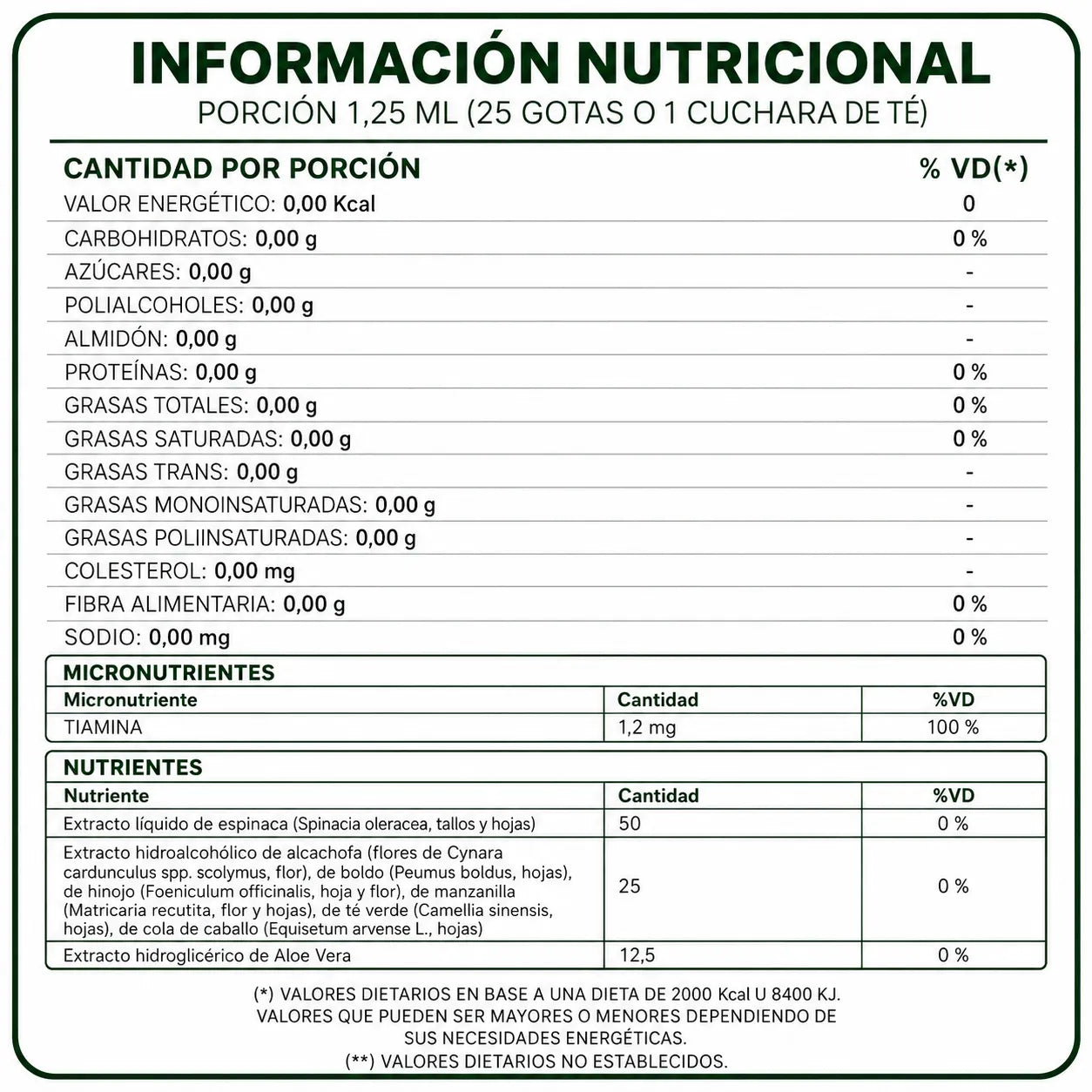 Clorofila Benevolent | Detox Natural