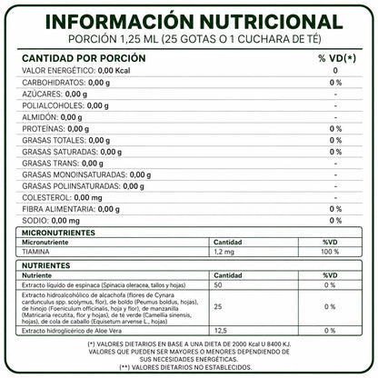 Clorofila Benevolent | Detox Natural