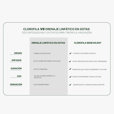 Clorofila Líquida