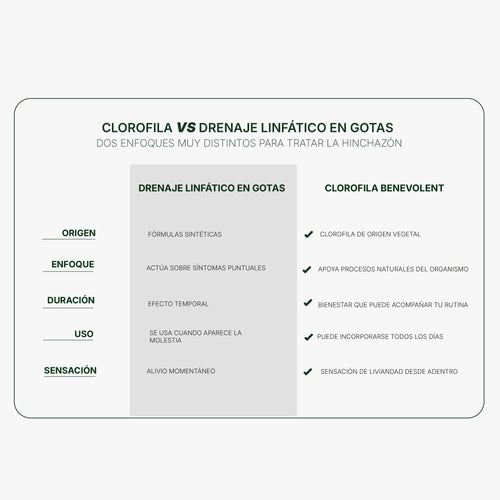 Clorofila Líquida